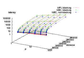 3D-Plot