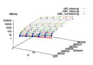 3D-Plot