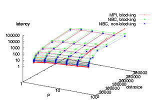 3D-Plot
