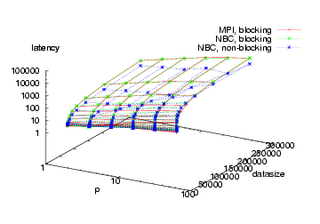 3D-Plot
