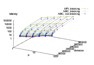 3D-Plot