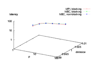 3D-Plot