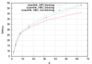 64k Bytes