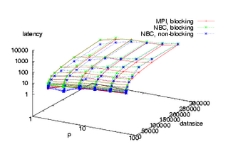 3D-Plot