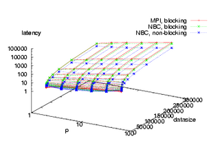 3D-Plot
