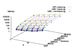 3D-Plot