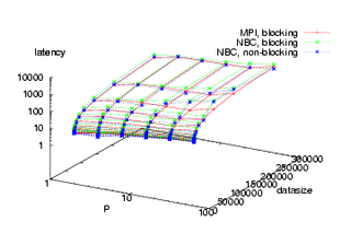 3D-Plot