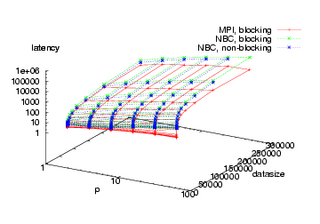 3D-Plot