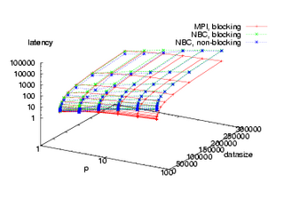 3D-Plot
