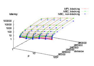3D-Plot