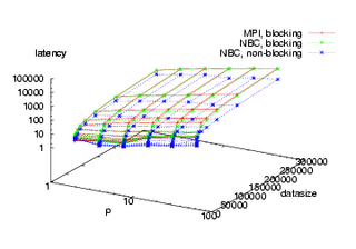 3D-Plot