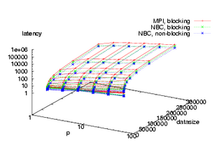 3D-Plot