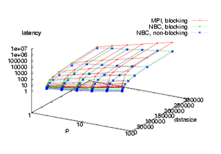 3D-Plot