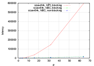 64k Bytes