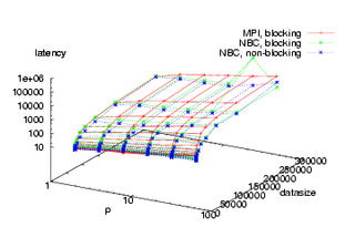 3D-Plot