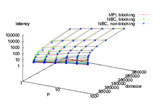 3D-Plot