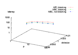 3D-Plot
