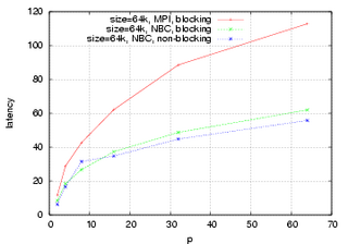 64k Bytes