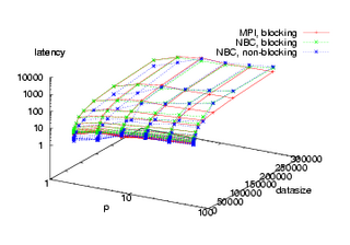 3D-Plot