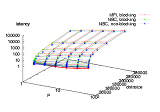 3D-Plot