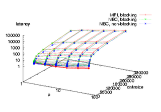 3D-Plot