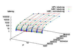 3D-Plot