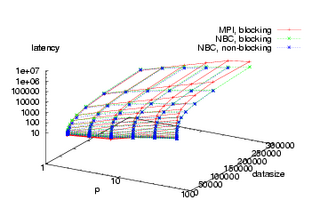 3D-Plot