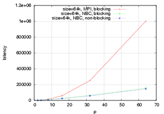 64k Bytes