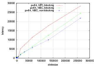 64 Processes