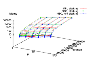 3D-Plot